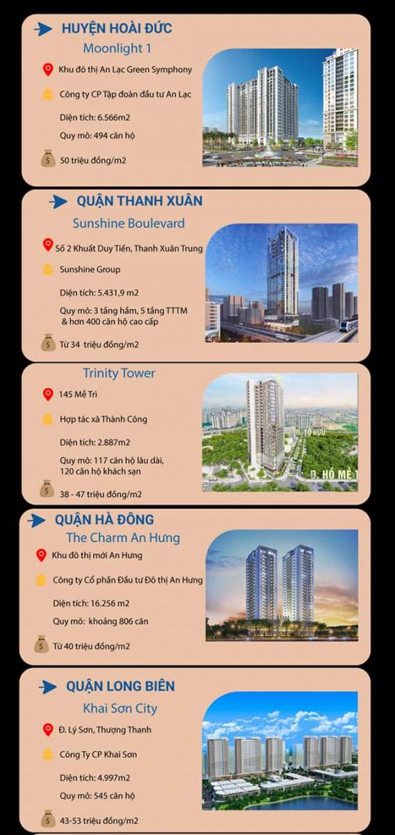 bảng giá căn hộ đang triển khai mở bán tại hà nội năm 2023